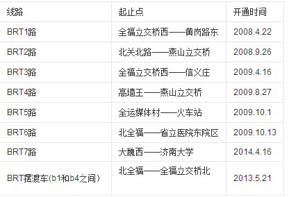 济南BRT运营时间-第1张-交通-答答问