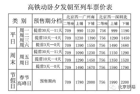 北京到深圳高铁动卧上铺不是999么，怎么订的时候是1010-第1张-交通-答答问