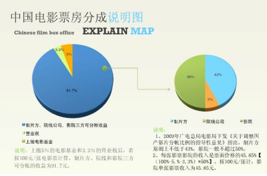 电影票房怎么算-第1张-交通-答答问