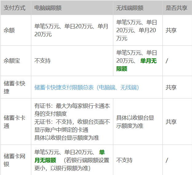 支付宝银行卡一天转账的最大限额是多少-第1张-交通-答答问