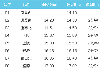 南昌西至合肥南高铁经过几站-第1张-交通-答答问