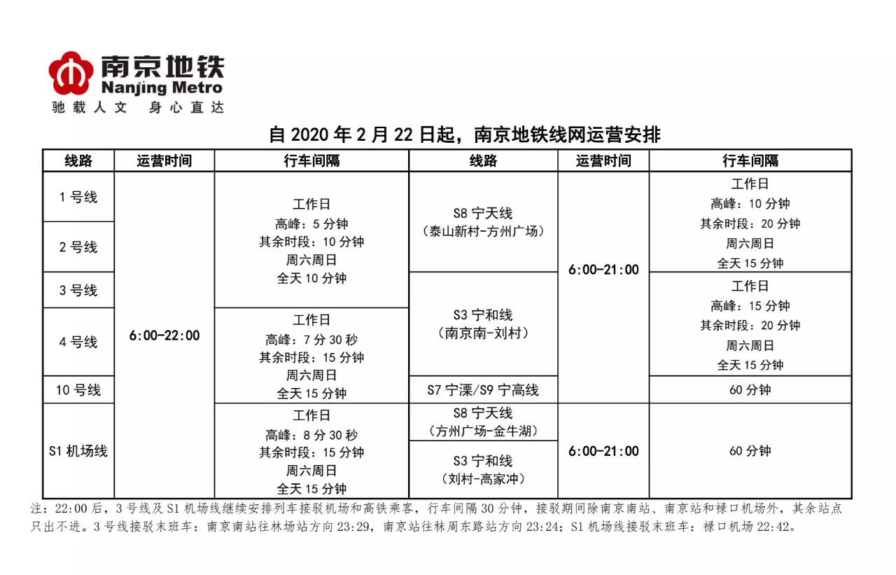 南京S9地铁是不是在运营中-第1张-交通-答答问