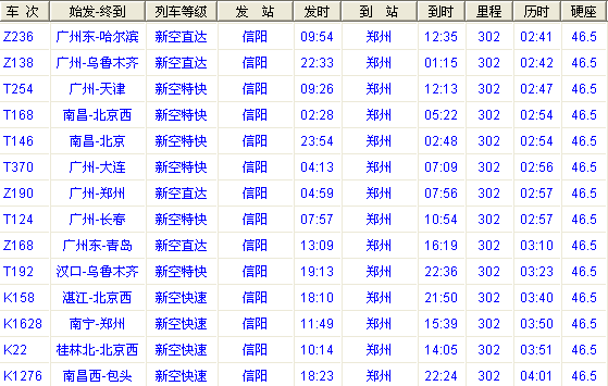 信阳到郑州除了高铁坐什么火车车次时间最短-第1张-交通-答答问
