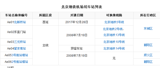 离首都机场最近的地铁站-第1张-交通-答答问