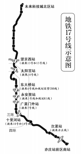 北京地铁12号线的线路规划-第1张-交通-答答问