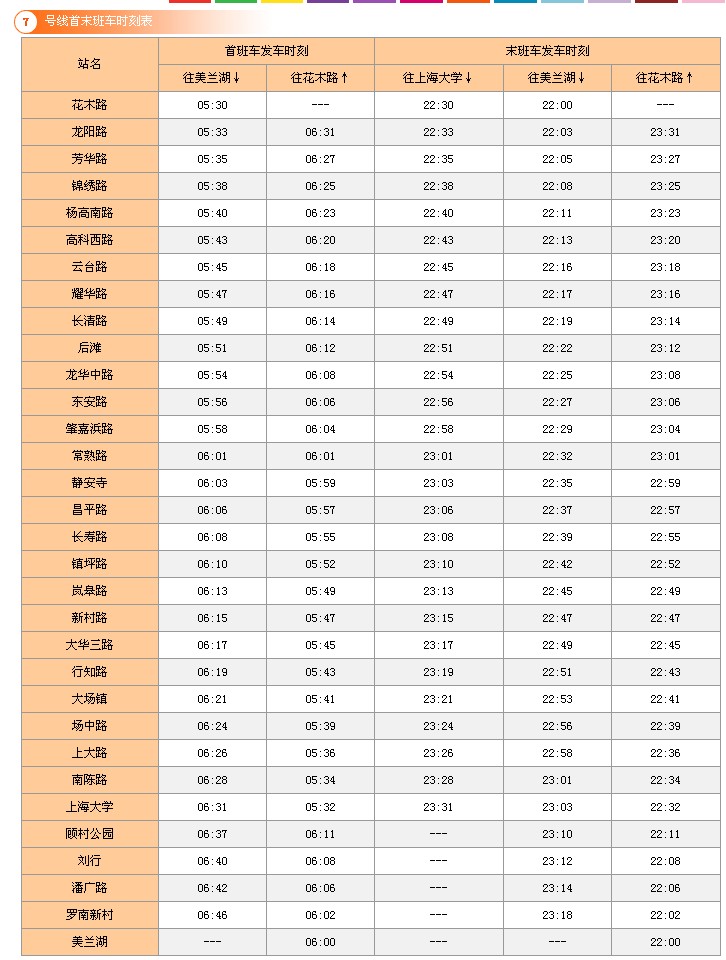 想知道: 上海市 上海地铁7号线各站站名 在哪-第1张-交通-答答问