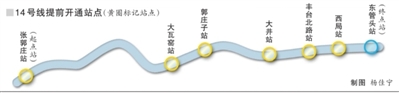 北京地铁14号线有大瓦窑站吗-第1张-交通-答答问