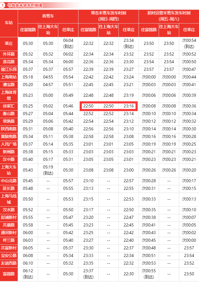 地铁一号线徐家汇站末班车几点我在徐家汇.周日1号线几点结束-第1张-交通-答答问