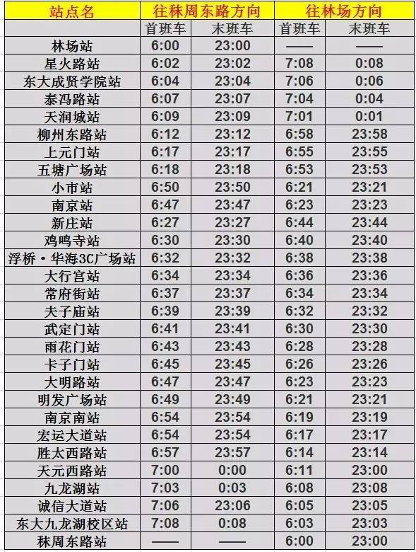 南京地铁2号线的客流统计-第1张-交通-答答问