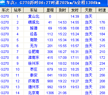 高铁27o次时刻表-第1张-交通-答答问