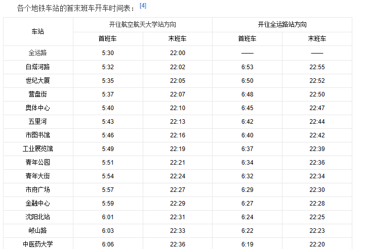 沈阳地铁2号线时间表-第1张-交通-答答问
