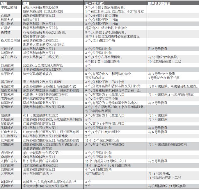 杭州菜市桥规划中有地铁站吗-第1张-交通-答答问