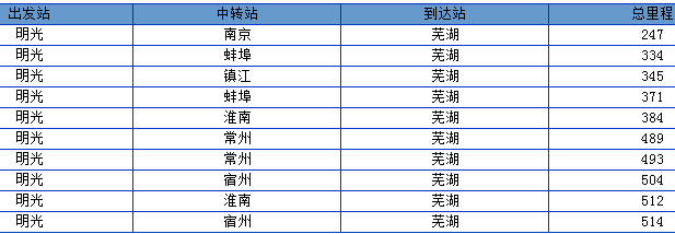 明光有没有到芜湖的火车-第1张-交通-答答问