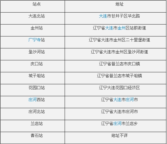 丹大高铁皮口站的具体位置-第1张-交通-答答问