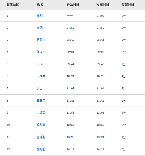 g1286高铁途经站点-第1张-交通-答答问