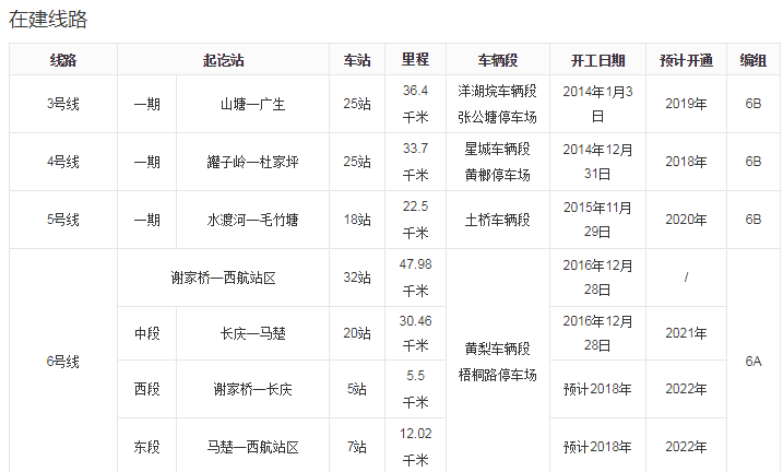 长沙地铁线路 全部运营⏱ 是不是 要等到2025年左右啊-第1张-交通-答答问