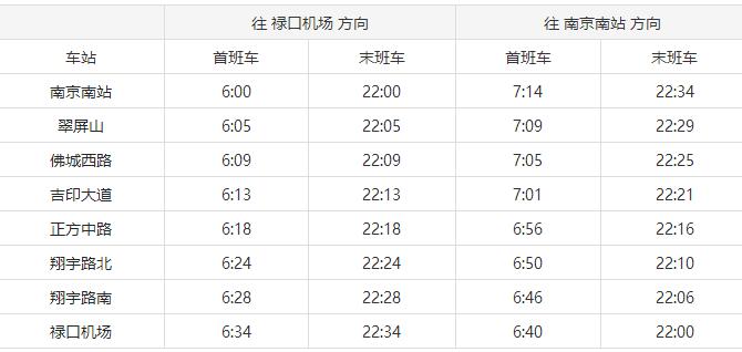 南京地铁S1线往南站运行时刻表-第1张-交通-答答问