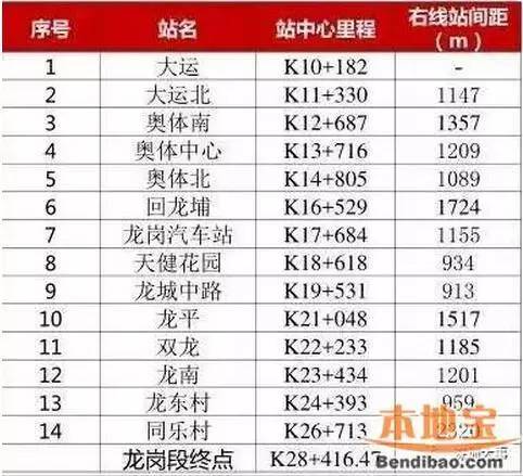 深圳地铁16号线在大亚湾的延长线有哪些站点-第1张-交通-答答问