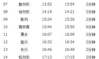 滕州至杭州高铁都是路过哪里-第5张-旅游-答答问
