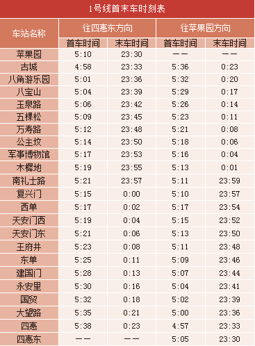 北京地铁一号线，二号线的运营时间是几点-第1张-交通-答答问