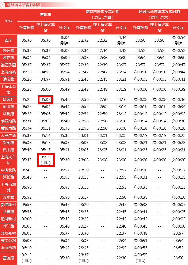 地铁1号线首班车到达徐家汇（上海火车站方向）的时间请问-第1张-交通-答答问