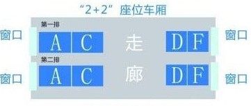 高铁坐位是怎样排的-第1张-交通-答答问