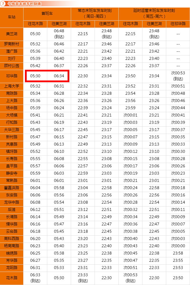 祁华路地铁7号线首班车是几点-第1张-交通-答答问