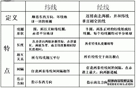 地球仪上连接南北两极指示南北方向的线叫做什么线-第1张-交通-答答问