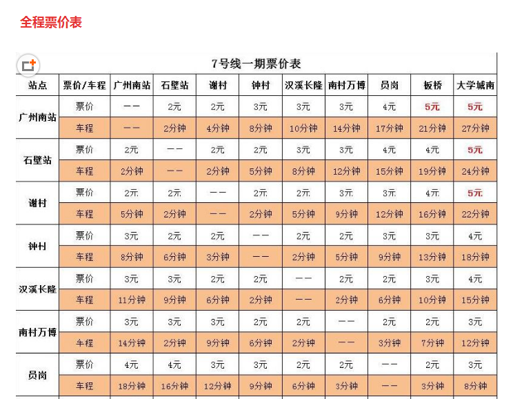 广州地铁7号线全段票价-第1张-交通-答答问