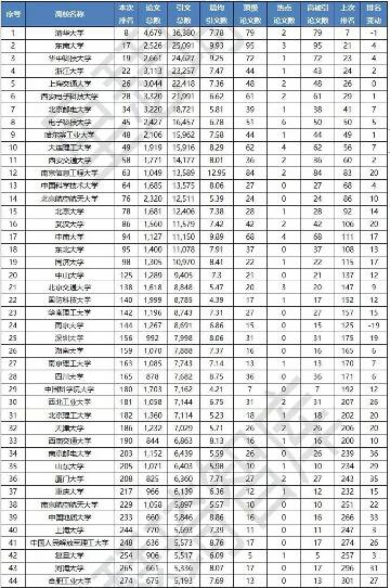 学计算机科学与技术去西工大好还是去西电好-第1张-交通-答答问