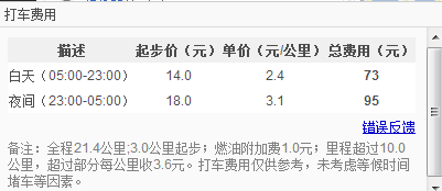 莘庄地铁站到虹桥火车站打的要多少钱-第1张-交通-答答问