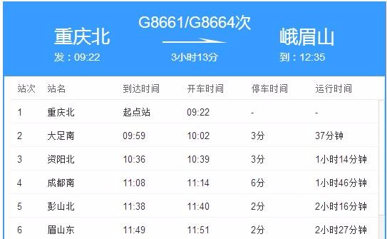 重庆北站到眉山东高铁g8664经过什么地方-第1张-交通-答答问