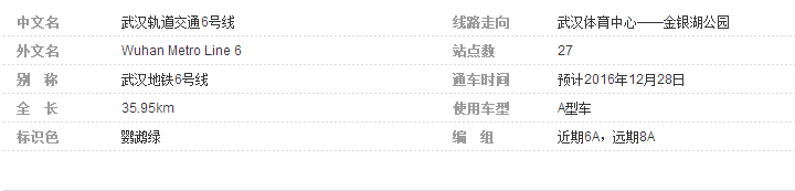 武汉地铁6号线什么时候开通啊-第1张-交通-答答问