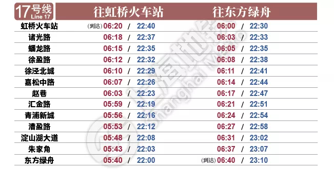 上海地铁17号线最后一班几点-第1张-交通-答答问