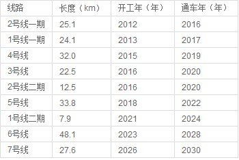 太原地铁1号线什么时候完工-第1张-交通-答答问