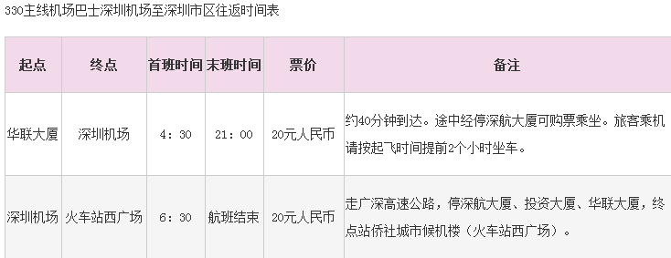 请问深圳机场凌晨1点还有地铁和公交车吗-第1张-交通-答答问