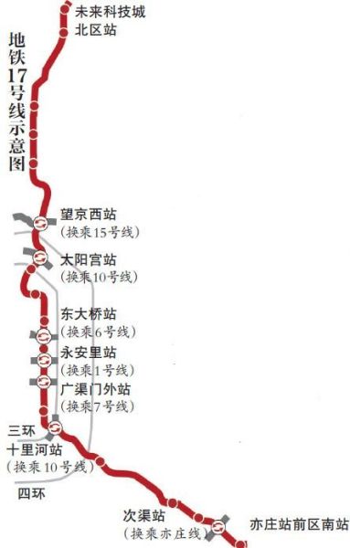 北京地铁17号线的介绍-第1张-交通-答答问