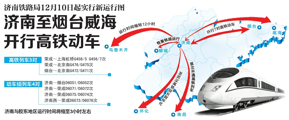 威海高铁什么时候开通-第1张-交通-答答问