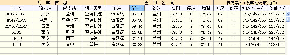 杨凌到兰州的火车时刻表-第1张-交通-答答问