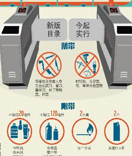 2018年火车禁止携带目录表-第1张-交通-答答问