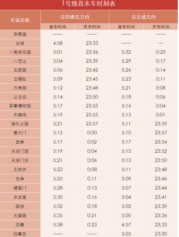 北京地铁各条线路首末车时间都是几点-第1张-交通-答答问