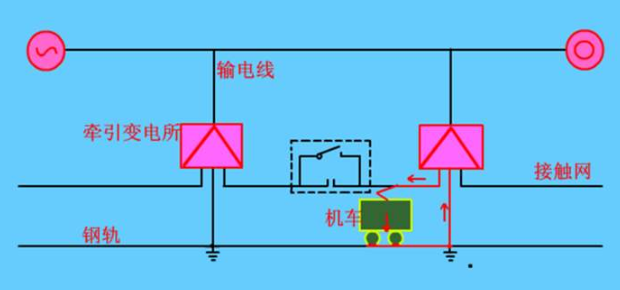 牵引变电所中的开闭所，分区所，和AT所分别是什么-第1张-交通-答答问