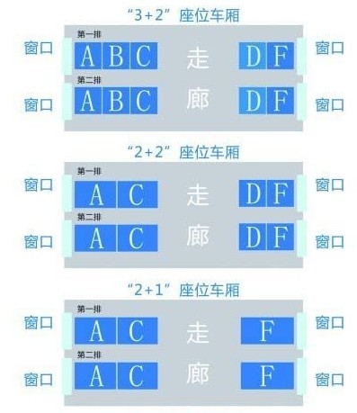 高铁二等座7号车厢3b怎么找到自己的座-第1张-交通-答答问