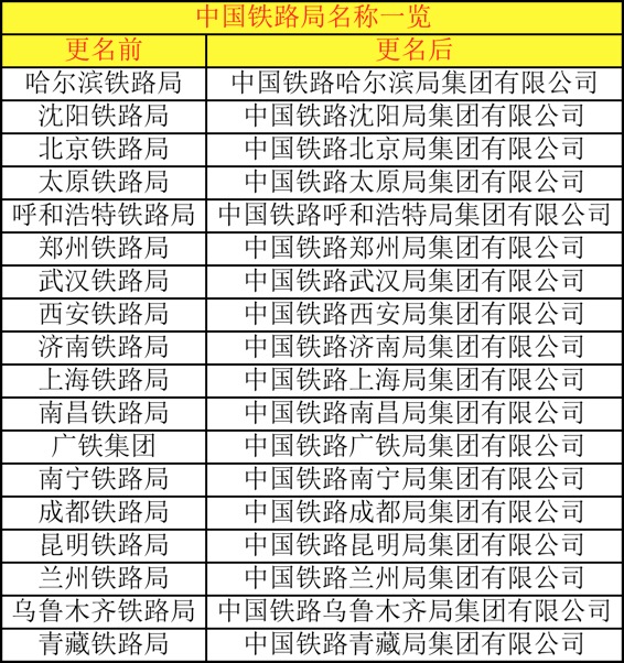 铁总旗下18家铁路局最新名称-第1张-交通-答答问