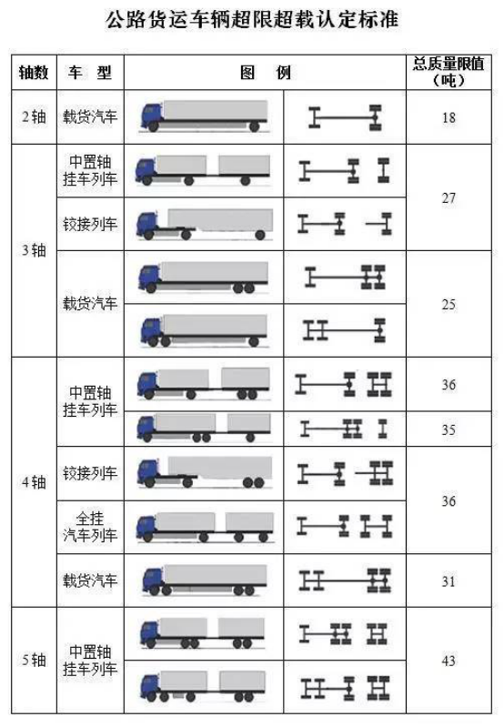 如何分别货车的车轴数-第1张-交通-答答问