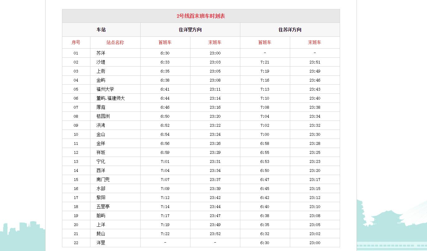 福州地铁二号线最早一班几点-第1张-交通-答答问