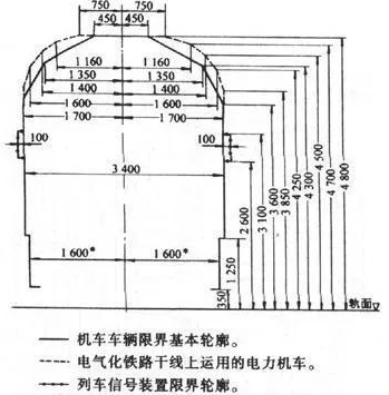 什么叫机车车辆限界-第1张-交通-答答问