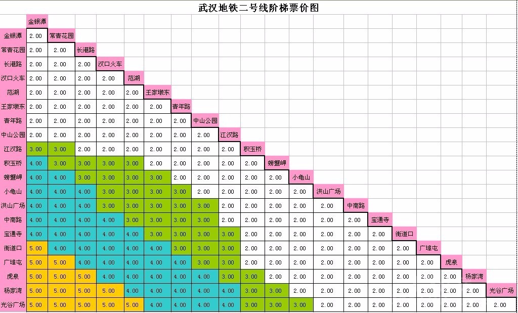 武汉地铁2号线票价是怎么规定的-第1张-交通-答答问