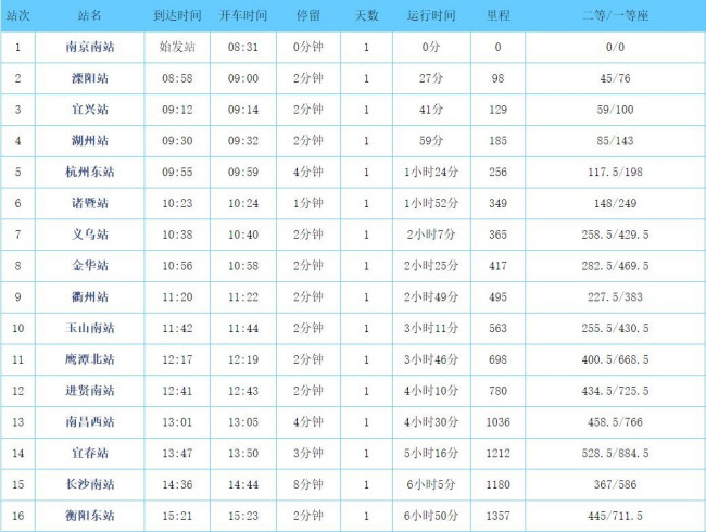 g1503高铁时刻表查询-第1张-交通-答答问