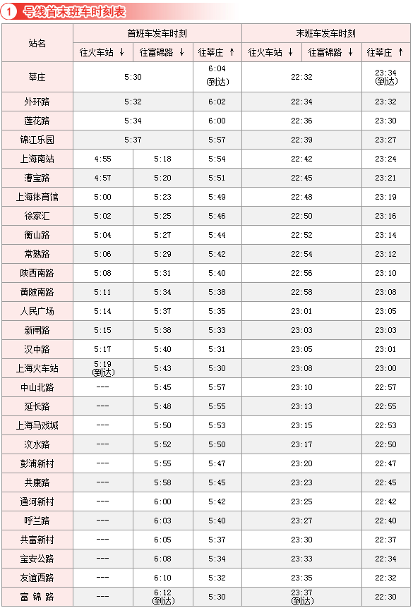 上海地铁1号线有哪几站-第1张-交通-答答问